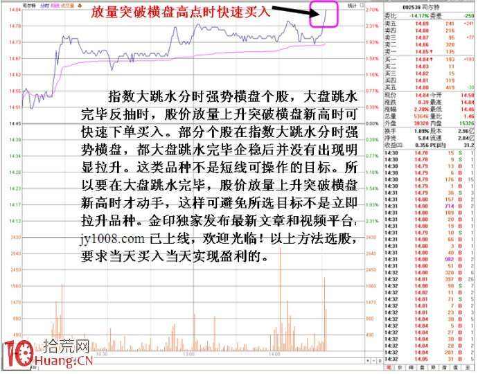 如何选股票(尾盘买入法如何选股票) 如何选股票(尾盘买入法如何选股票)