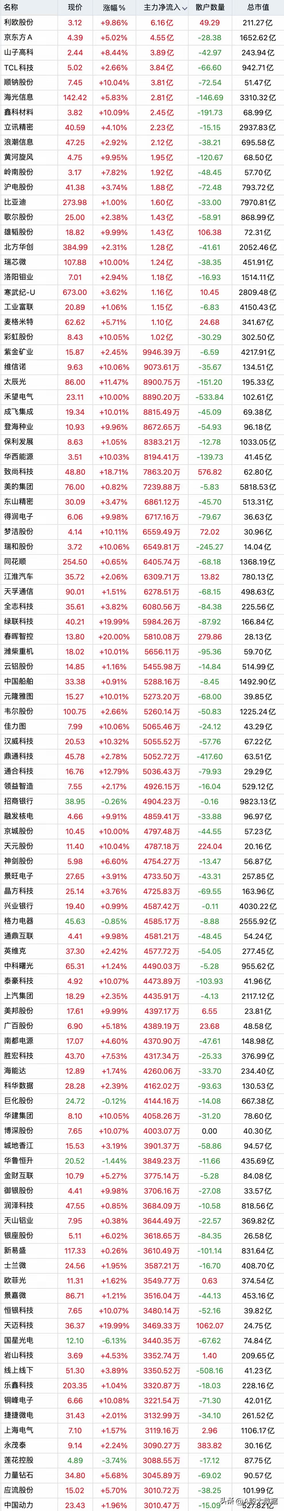 京东方a股票(京东方a股票是做什么的) 京东方a股票(京东方a股票是做什么的)
