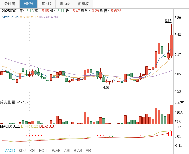 永辉超市股票(永辉超市股票还有希望吗)