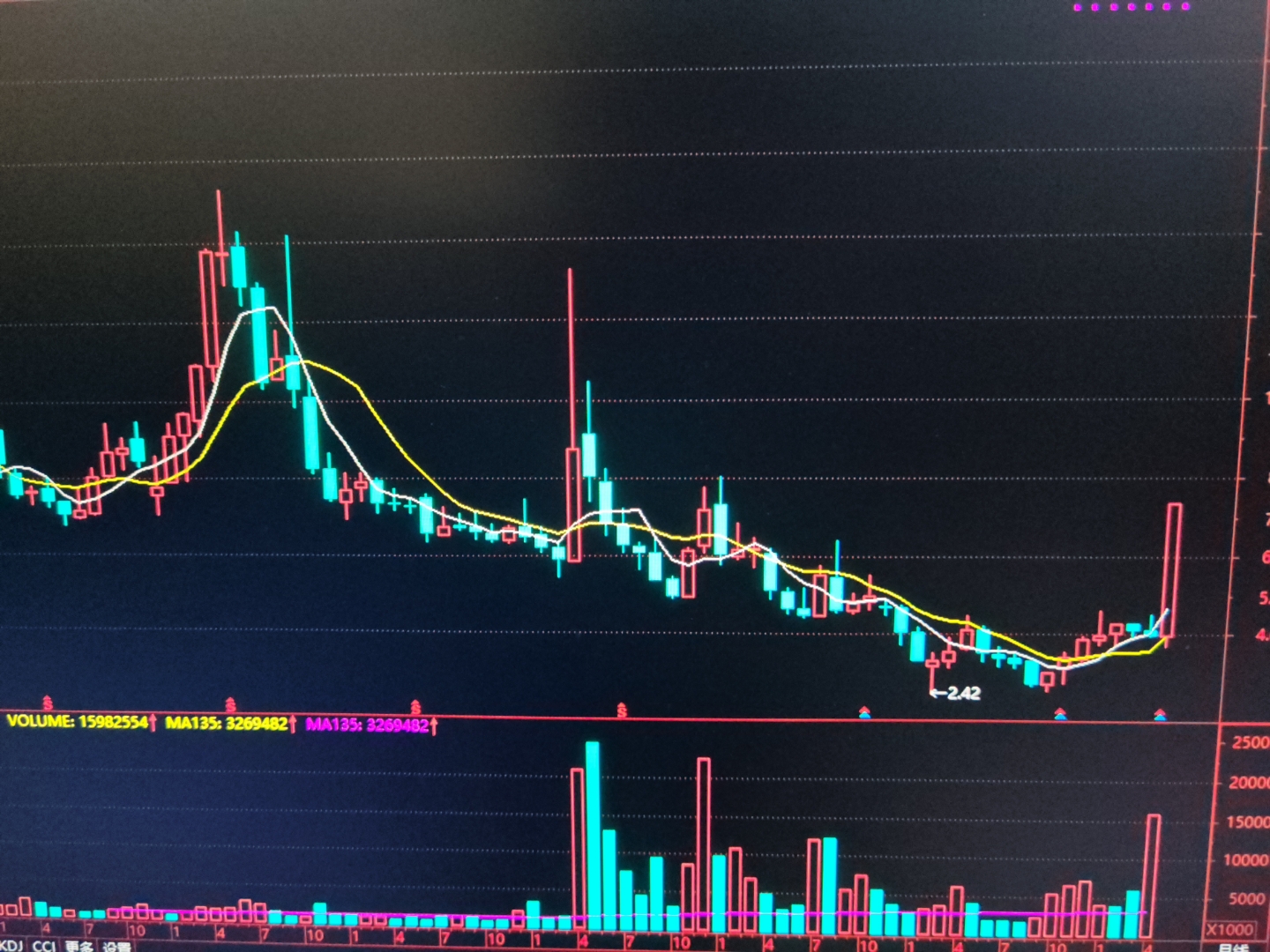 爱仕达股票(爱仕达股票还能涨吗) 爱仕达股票(爱仕达股票还能涨吗)
