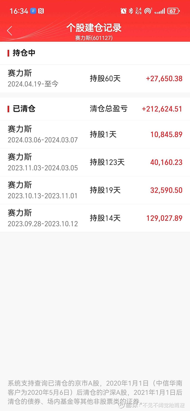 赛力斯股票(赛力斯股票行情)