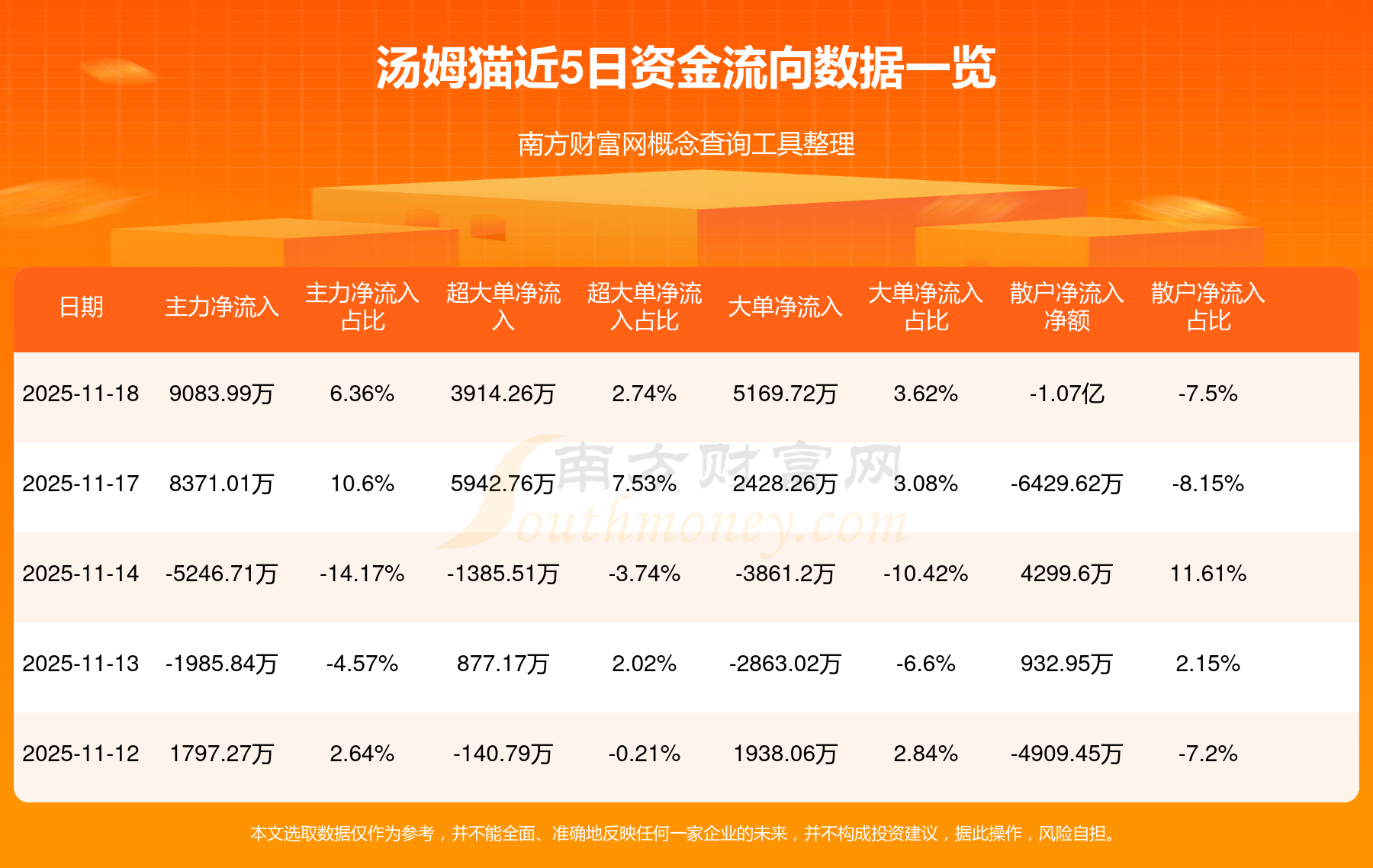汤姆猫股票(汤姆猫股票拍卖)