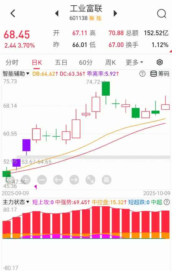 工业富联股票(工业富联股票股吧) 工业富联股票(工业富联股票股吧)