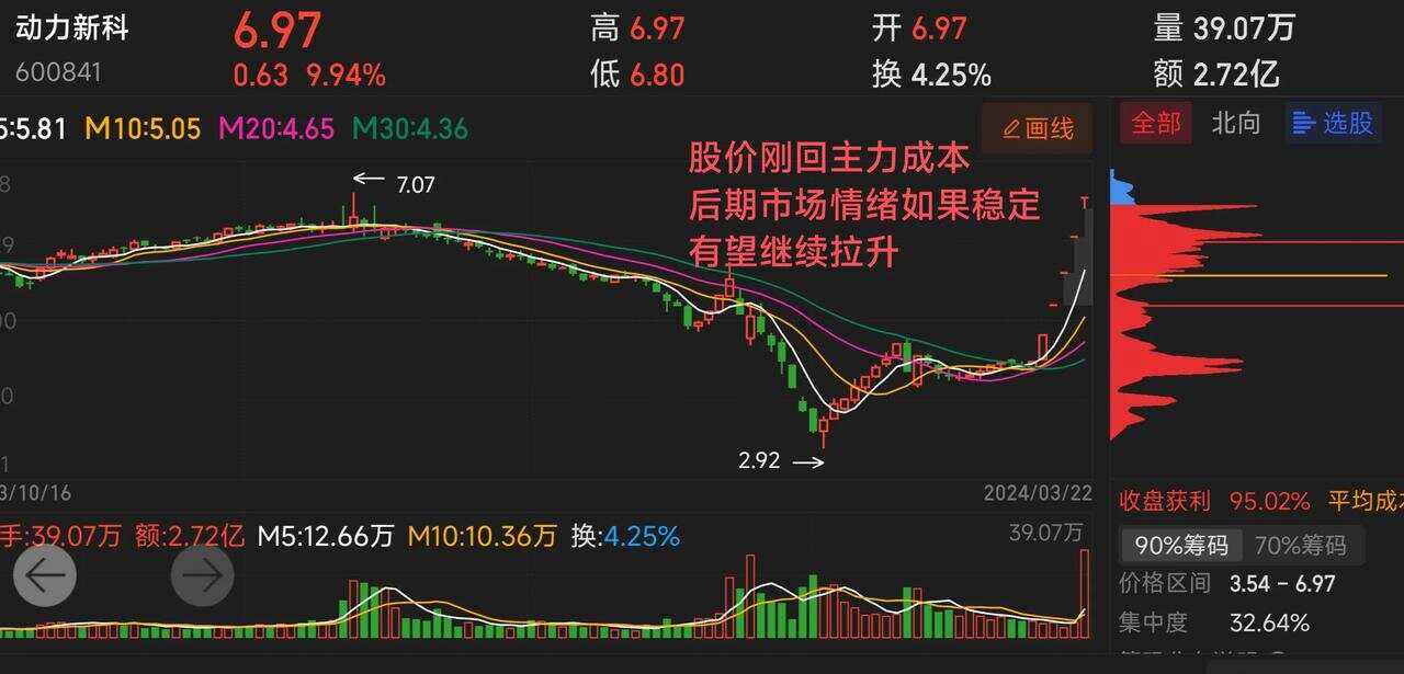 股票涨停(股票涨停后又打开了意味着什么)