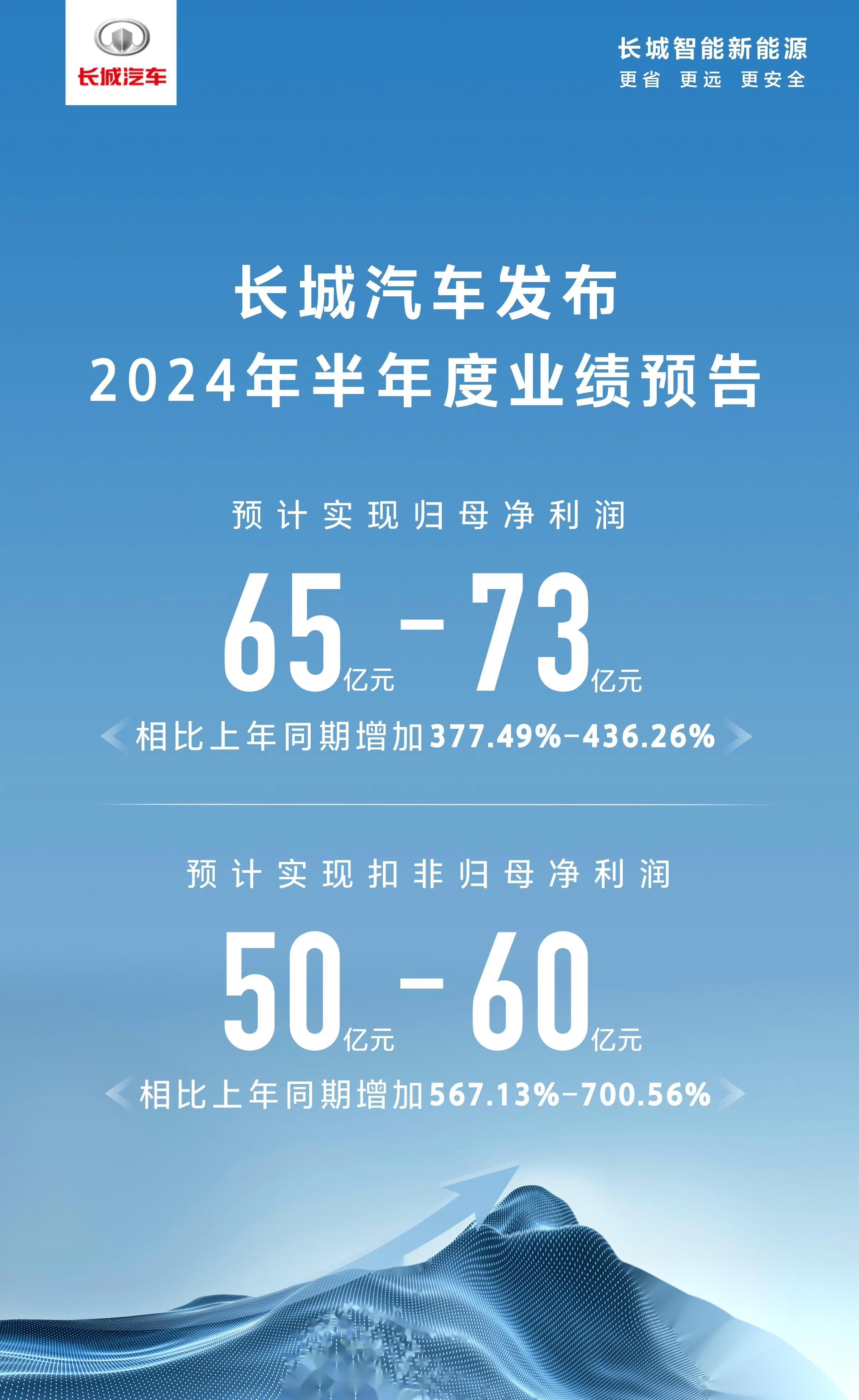 长城汽车股票(长城汽车股票a股)