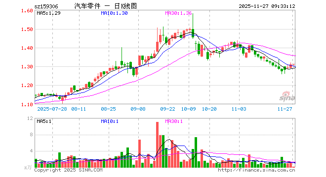 汽车股票(汽车股票为什么一直跌) 汽车股票(汽车股票为什么一直跌)
