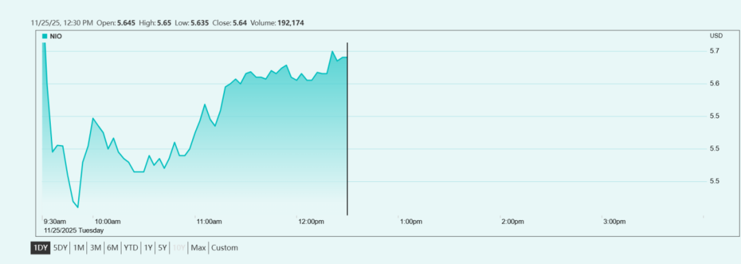 蔚来股票(蔚来股票怎么买)