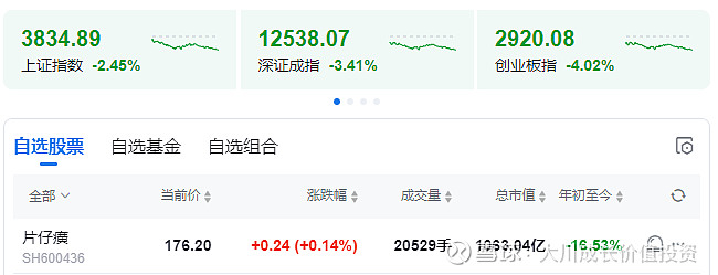 片仔癀股票(片仔癀股票东方财富)