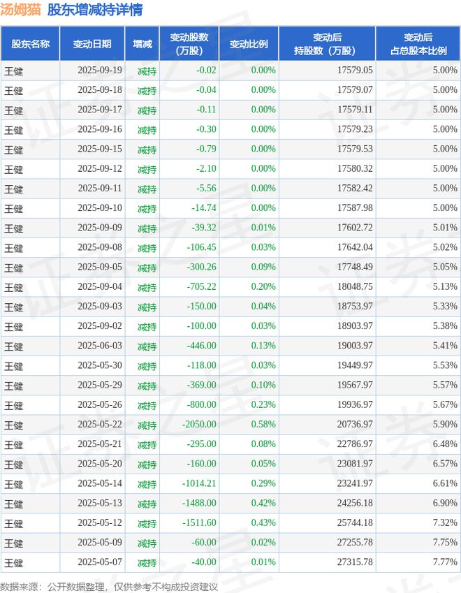 汤姆猫股票(汤姆猫股票怎么样) 汤姆猫股票(汤姆猫股票怎么样)