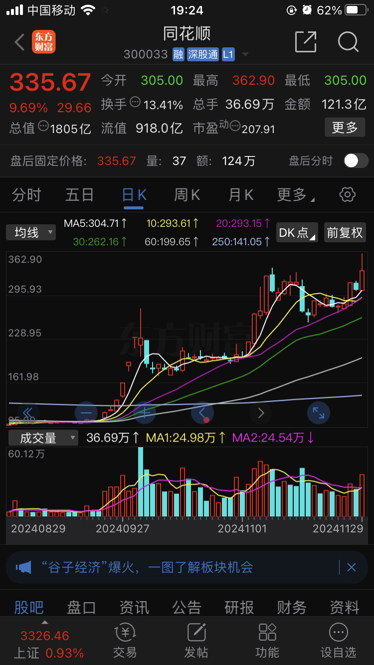 同花顺股票(同花顺股票行情)