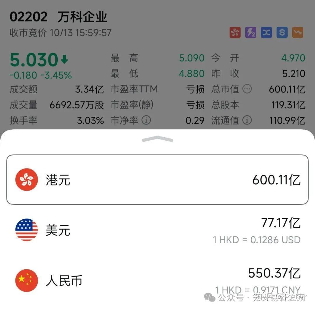 万科股票(万科股票还有投资价值吗) 万科股票(万科股票还有投资价值吗)