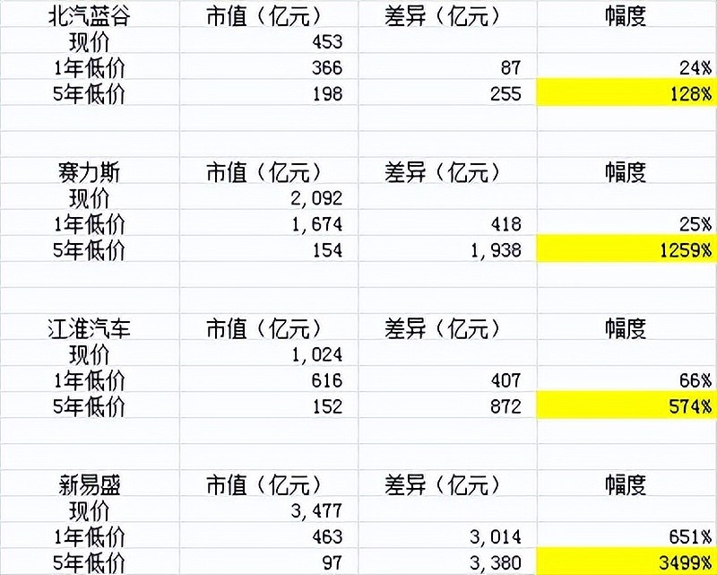 北汽蓝谷股票(600733北汽蓝谷股票) 北汽蓝谷股票(600733北汽蓝谷股票)