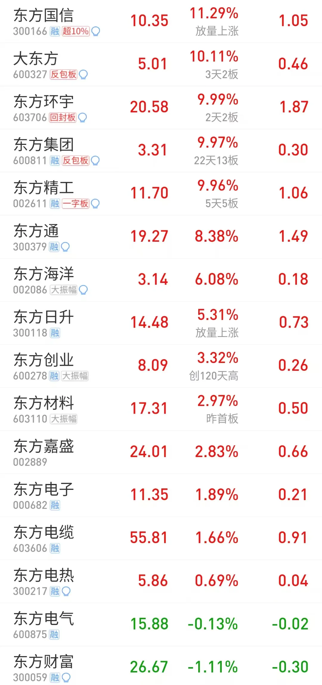 大东方股票(大东方股票怎么样) 大东方股票(大东方股票怎么样)