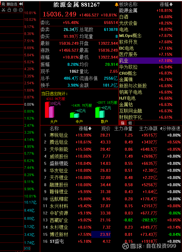 京东方a股票(京东方a股票股吧最新消息)