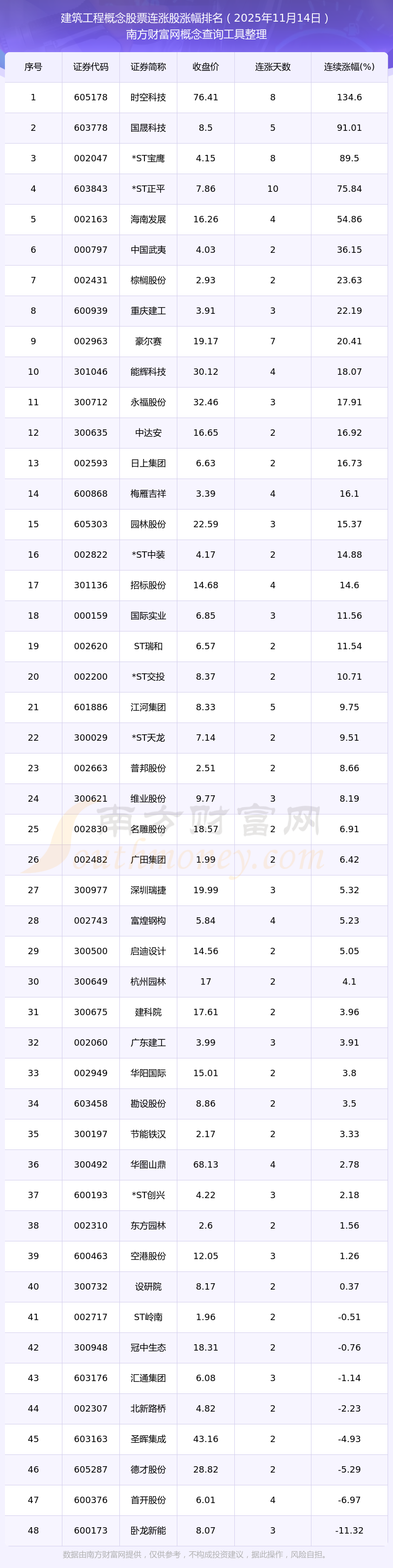 中国建筑股票(中国建筑股票分红)