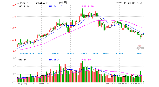 机器人股票(机器人股票有哪些)