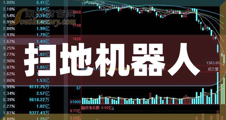 机器人股票(机器人股票有哪些)