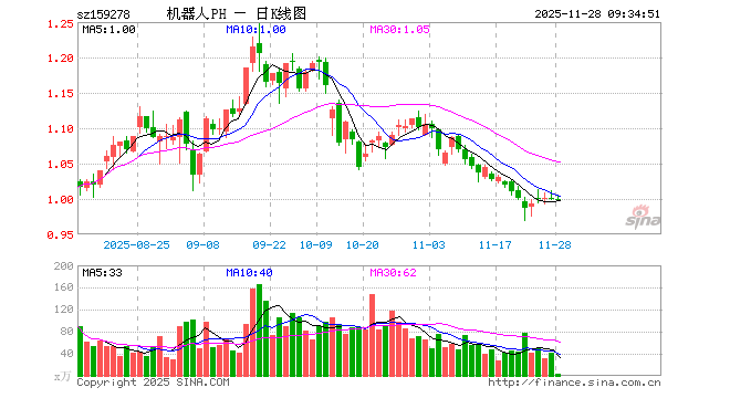 机器人股票(机器人股票龙头)
