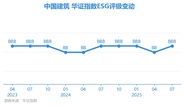 中国建筑股票(中国建筑股票多少钱一股) 中国建筑股票(中国建筑股票多少钱一股)