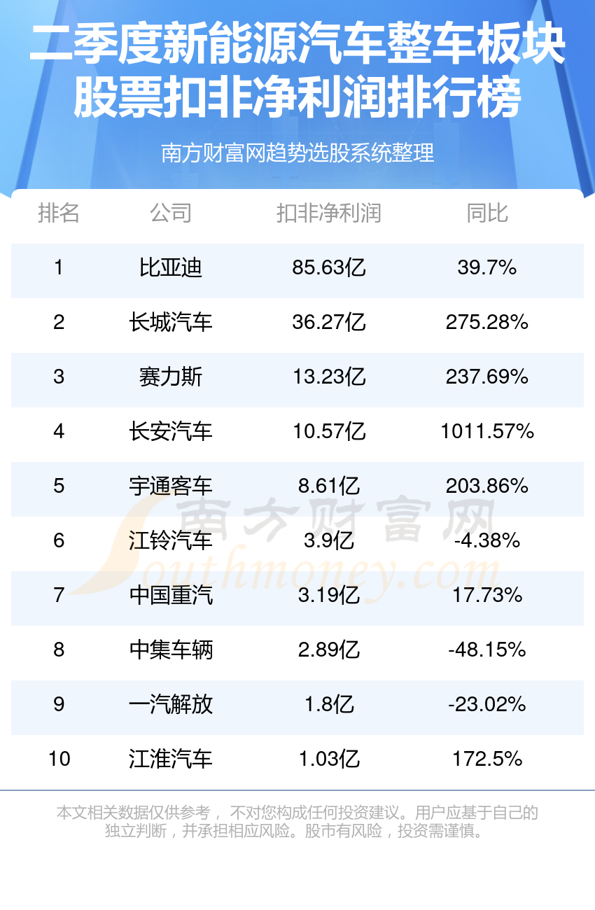 汽车股票(金龙汽车股吧) 汽车股票(金龙汽车股吧)