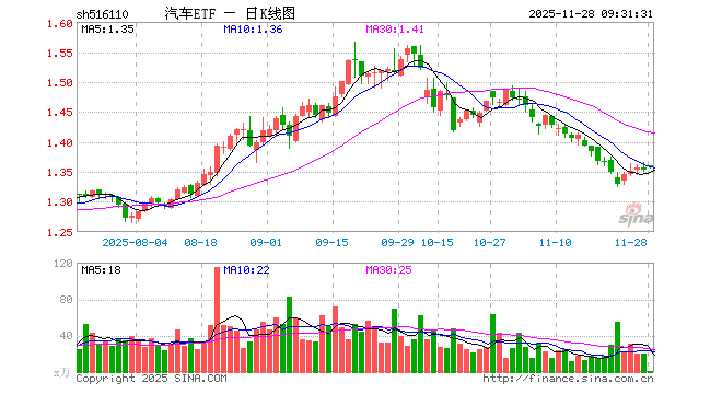 汽车股票(金龙汽车股吧) 汽车股票(金龙汽车股吧)
