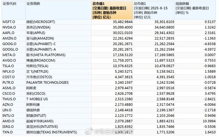 谷歌股票(谷歌股票是做什么的)