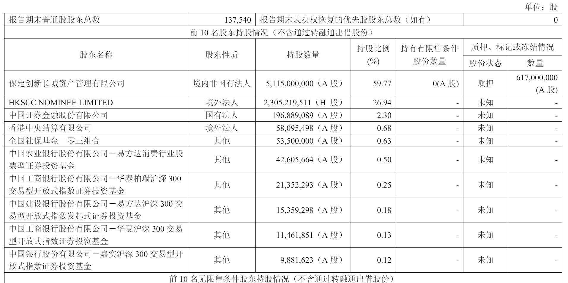 长城汽车股票(长城汽车股票行情)