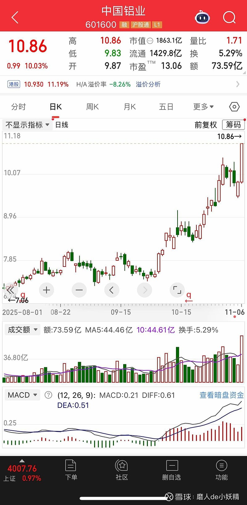 中国铝业股票(中国铝业股票行情)