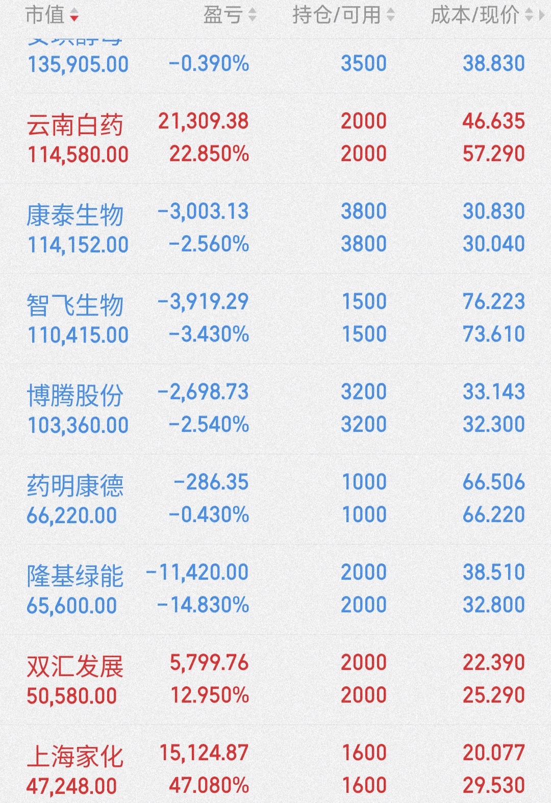 云南白药股票(云南白药股票值得长期持有吗)