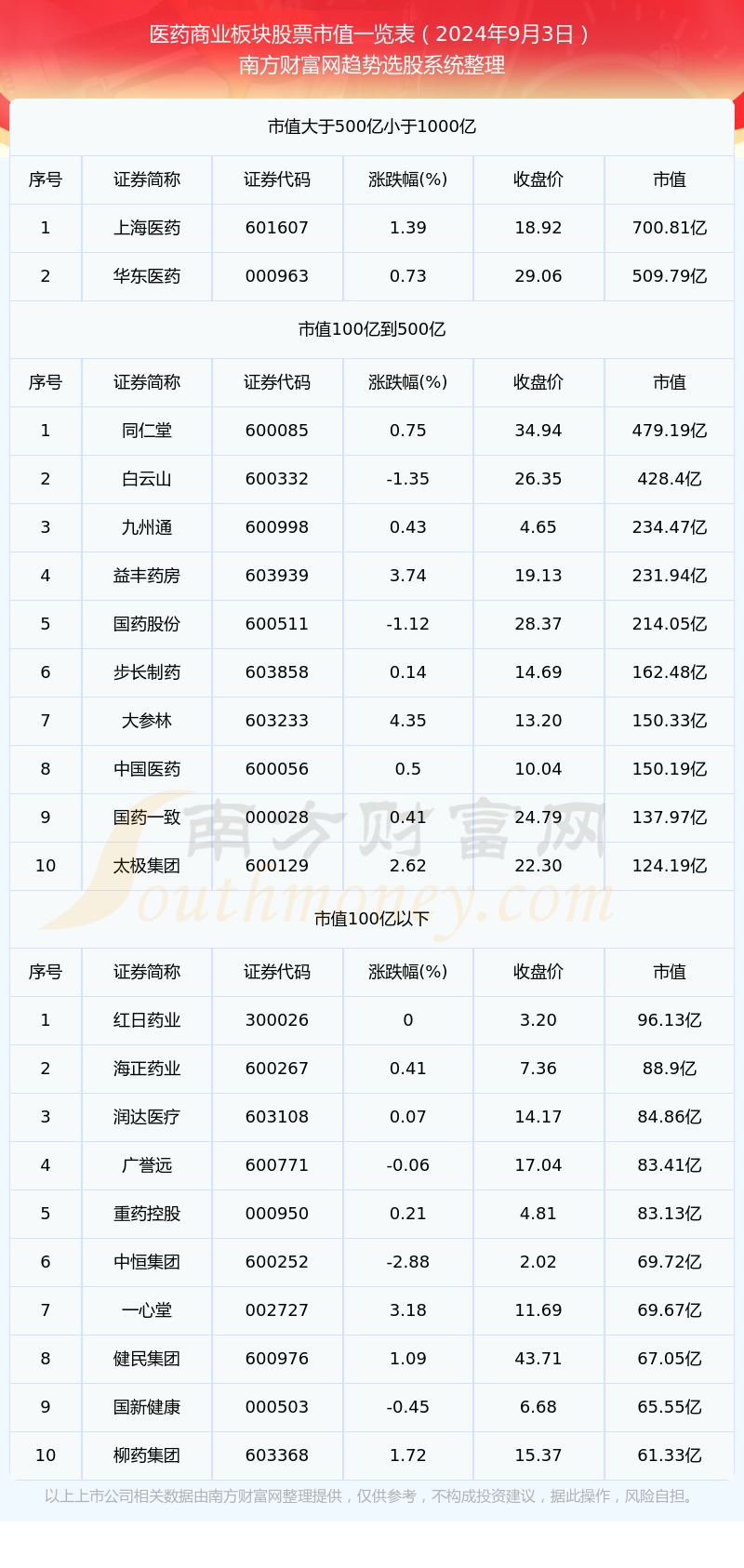 云南白药股票(云南白药股票值得长期持有吗)