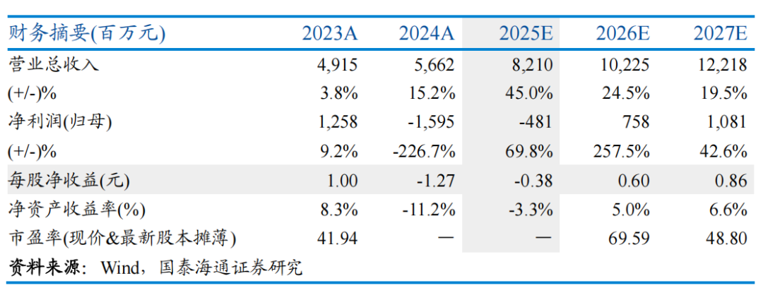 昆仑万维股票(昆仑万维股票最新分析)
