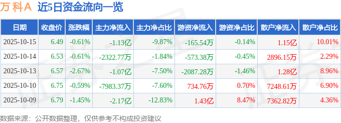 万科股票(万科股票分红) 万科股票(万科股票分红)