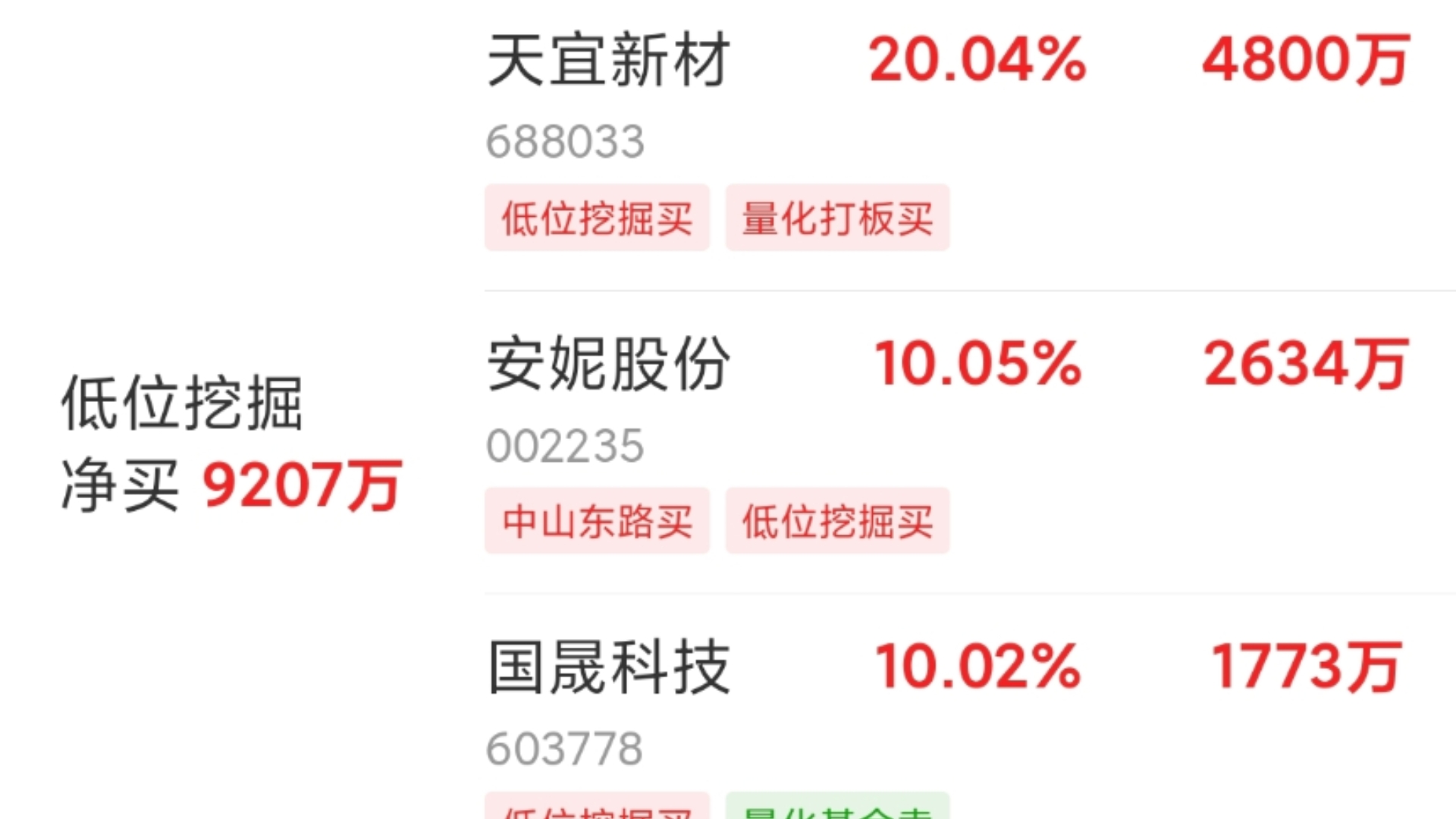 今日股票(今日股票指数)