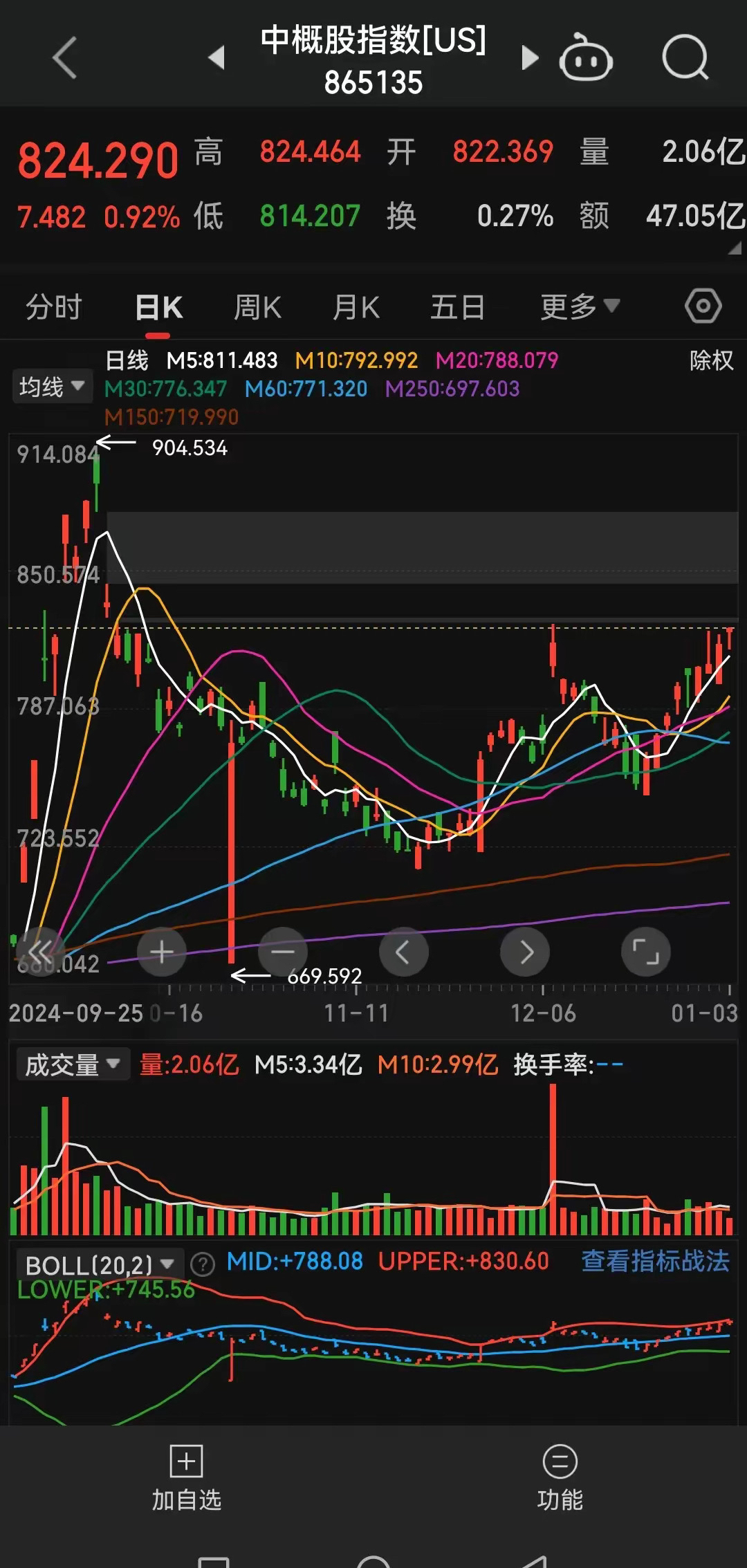黑芝麻股票(黑芝麻股票代码) 黑芝麻股票(黑芝麻股票代码)