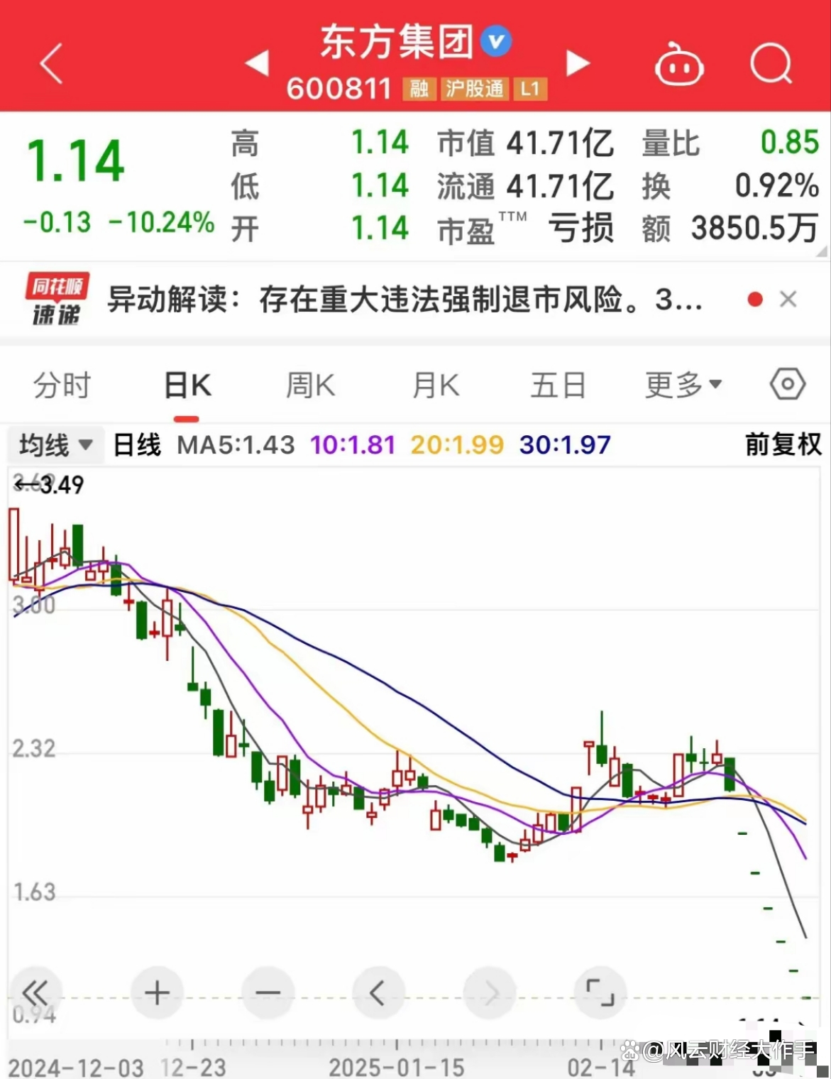 东方集团股票(东方集团股票行情)