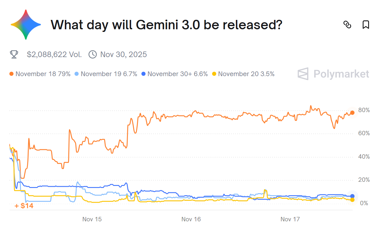 谷歌股票(谷歌股票盘前)