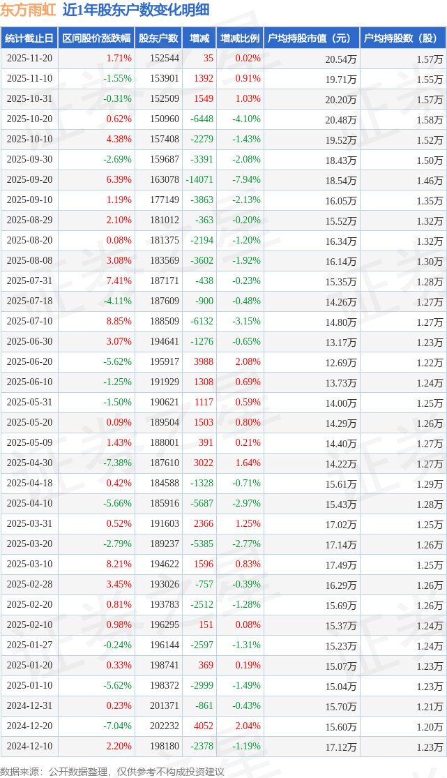 东方雨虹股票(东方雨虹股票最新消息)