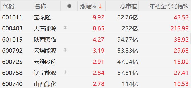 宝泰隆股票(宝泰隆股票是做什么的) 宝泰隆股票(宝泰隆股票是做什么的)