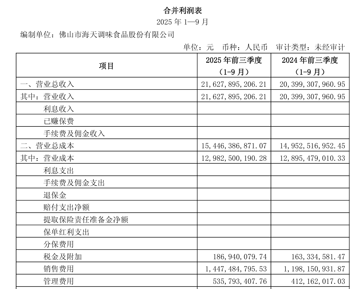 海天味业股票(海天味业股票可以长期持有吗?)