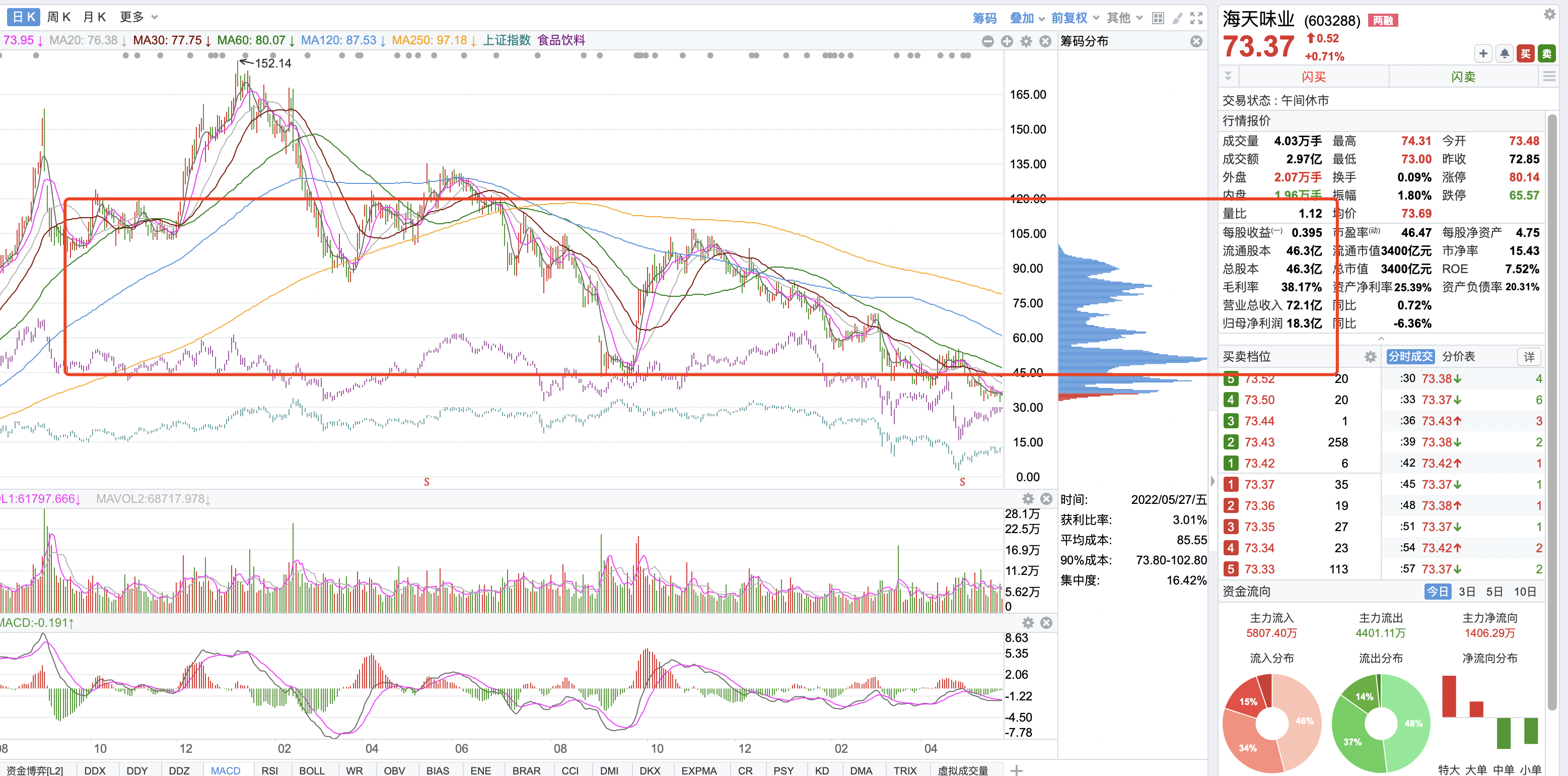 海天味业股票(海天味业股票还能买吗) 海天味业股票(海天味业股票还能买吗)