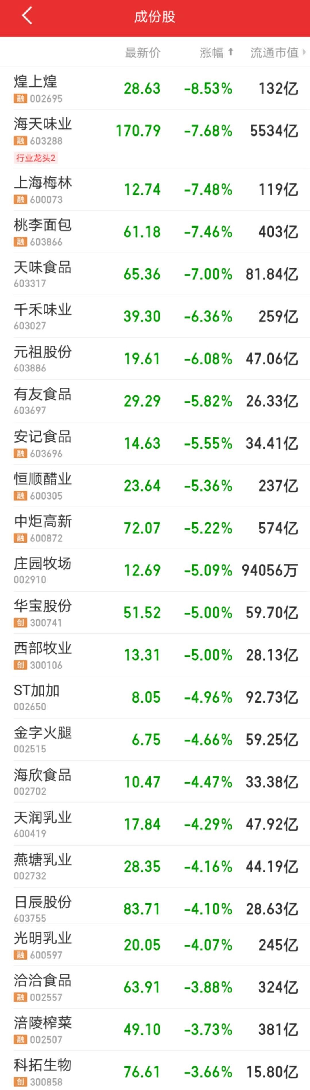 海天味业股票(海天味业股票可以长期持有吗?)