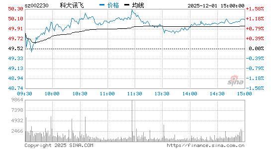 科大讯飞股票(科大讯飞股票三季报) 科大讯飞股票(科大讯飞股票三季报)