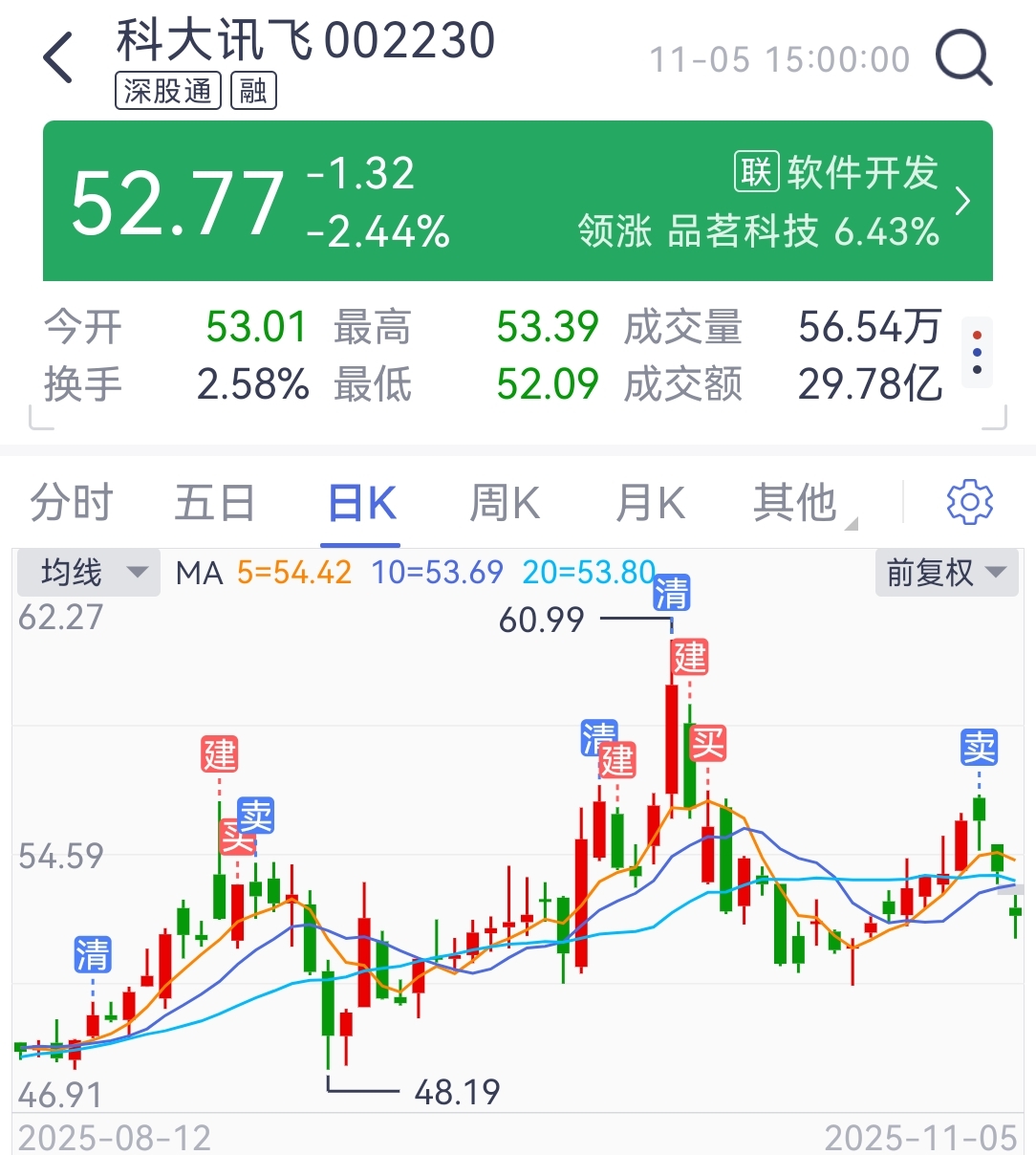 科大讯飞股票(科大讯飞股票三季报) 科大讯飞股票(科大讯飞股票三季报)