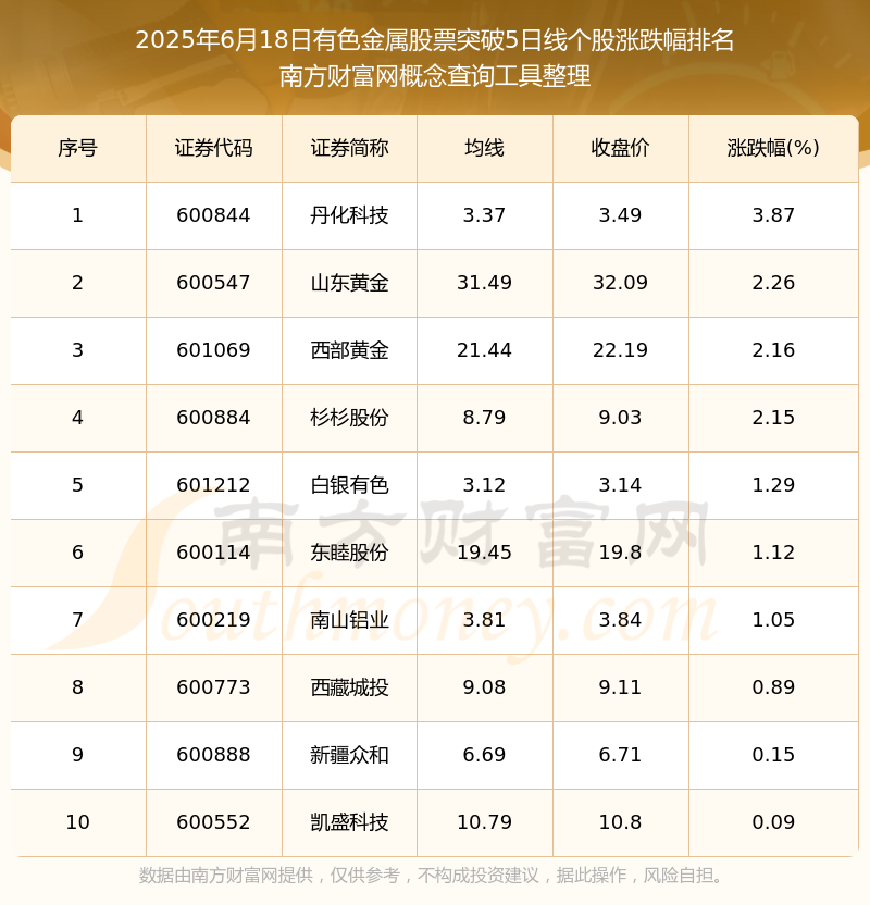 铜陵有色股票(铜陵有色股票代码)