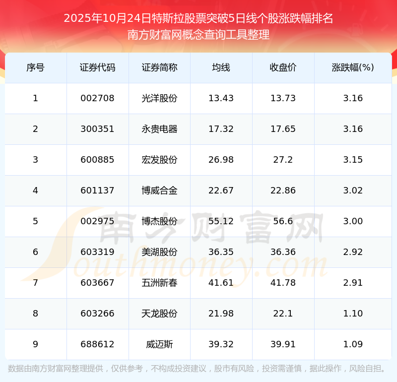 特斯拉股票(特斯拉股票股吧) 特斯拉股票(特斯拉股票股吧)