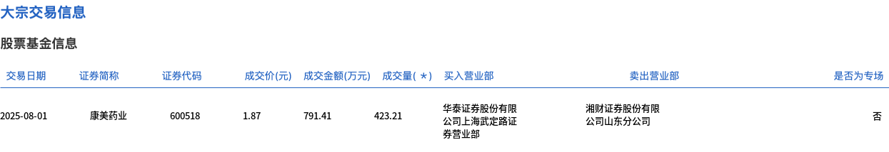 康美药业股票(康美药业股票值得长期持有吗)