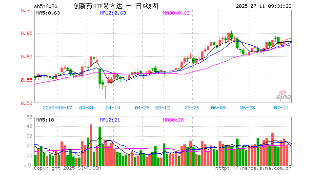 云南白药股票(云南白药股票代码)