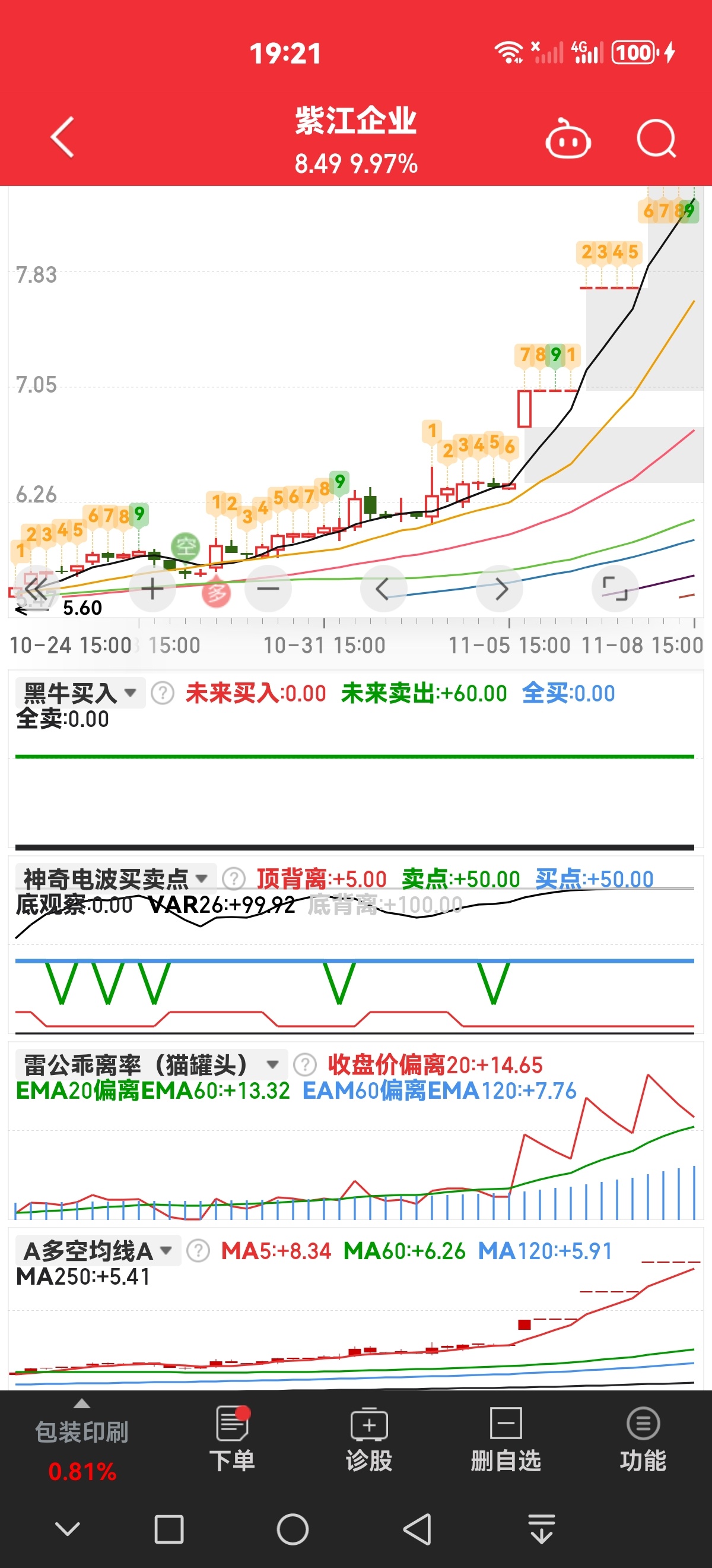 同花顺炒股票(同花顺官网入口)