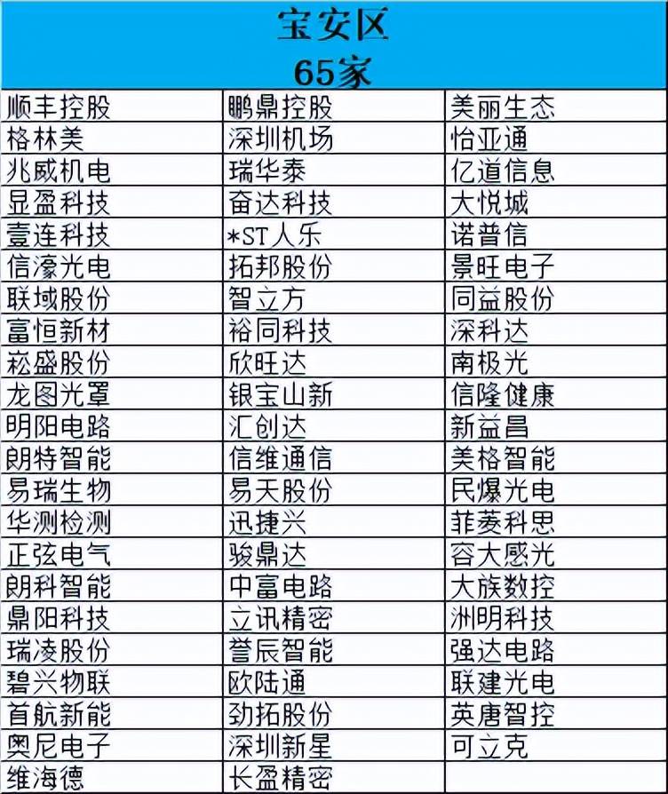 深科技股票(深科技股票行情东方财富网)