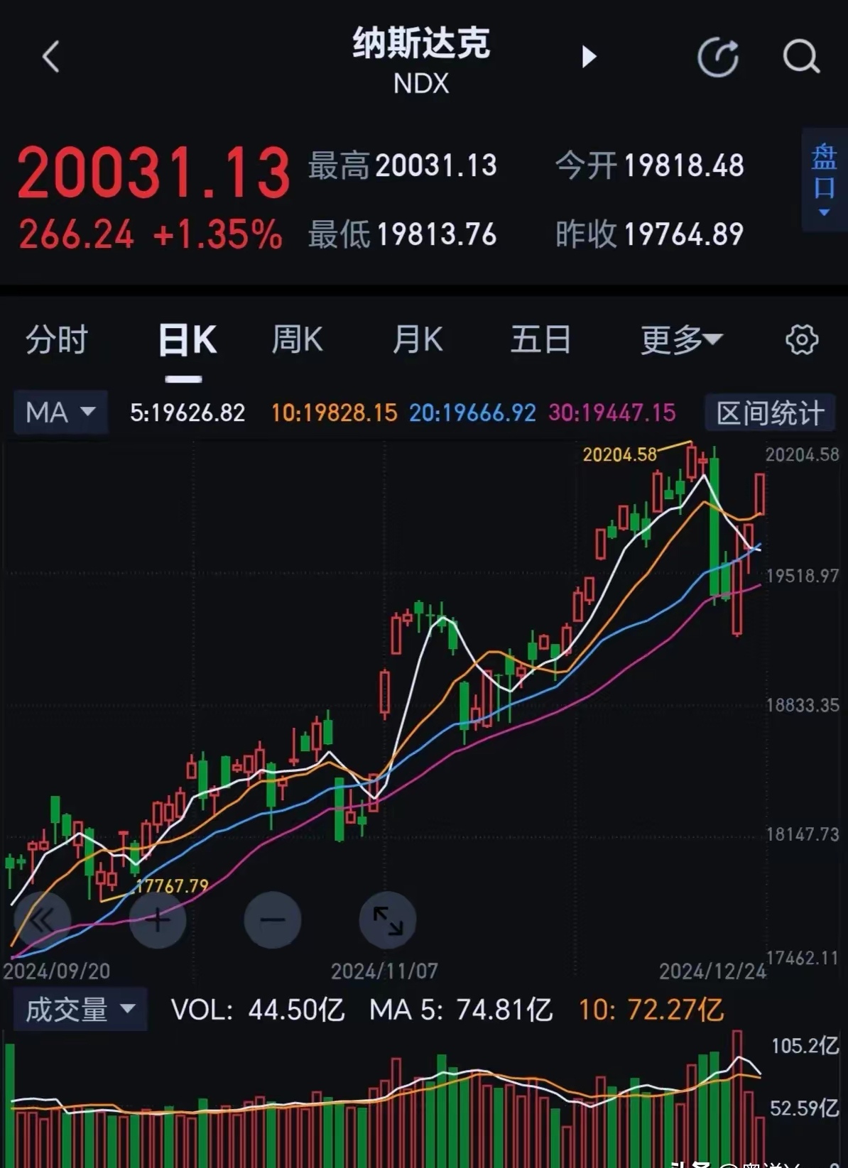 美的股票(美的股票代码)